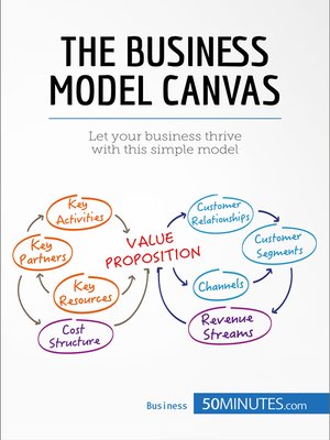 cover image of The Business Model Canvas